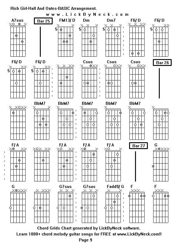 Chord Grids Chart of chord melody fingerstyle guitar song-Rich Girl-Hall And Oates-BASIC Arrangement,generated by LickByNeck software.